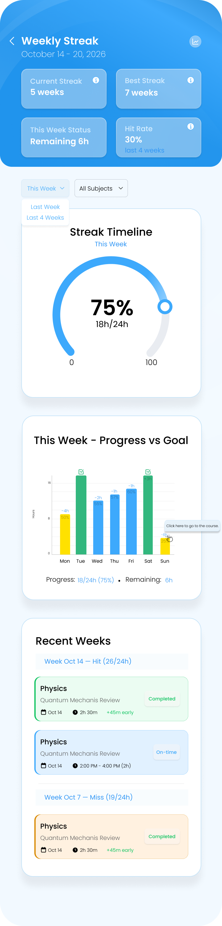 Masaqee App Weekly Streak Screen