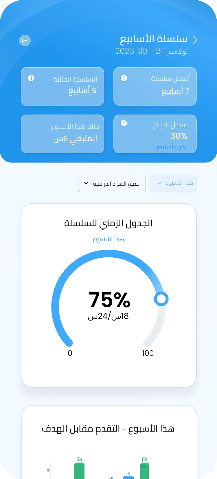 واجهة تطبيق مساقي لتنظيم مدة التركيز
